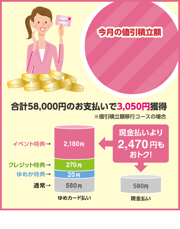 上手なポイントのため方 ゆめカード
