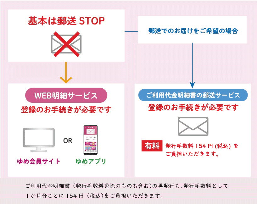 ゆめカードクレジット会員様への重要なお知らせ ゆめカード