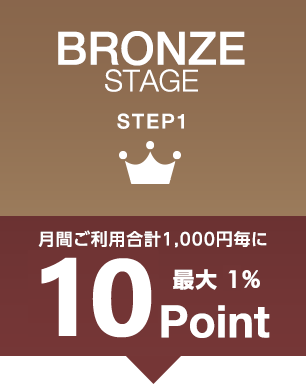 月間ご利用合計1,000円毎に20Point