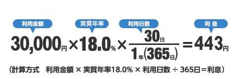 キャッシング計算方式