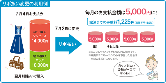 リボ払い変更の利用例