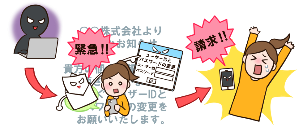 フィッシング詐欺